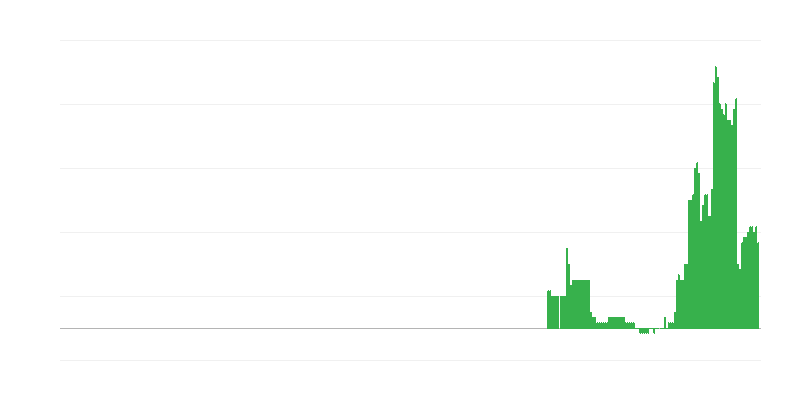 インフレーション – 教育