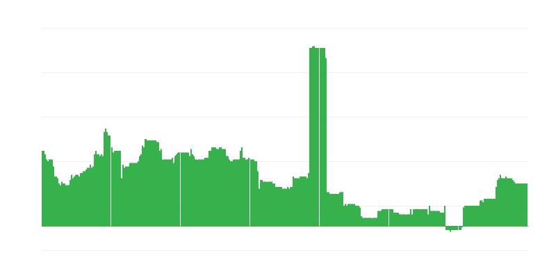 インフレーション – 教育