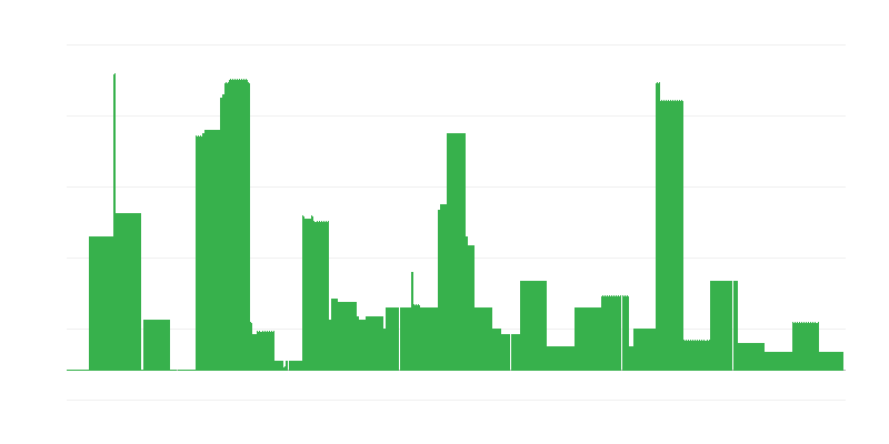インフレーション – 教育