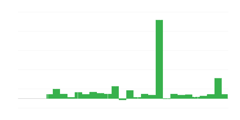 インフレーション – 教育