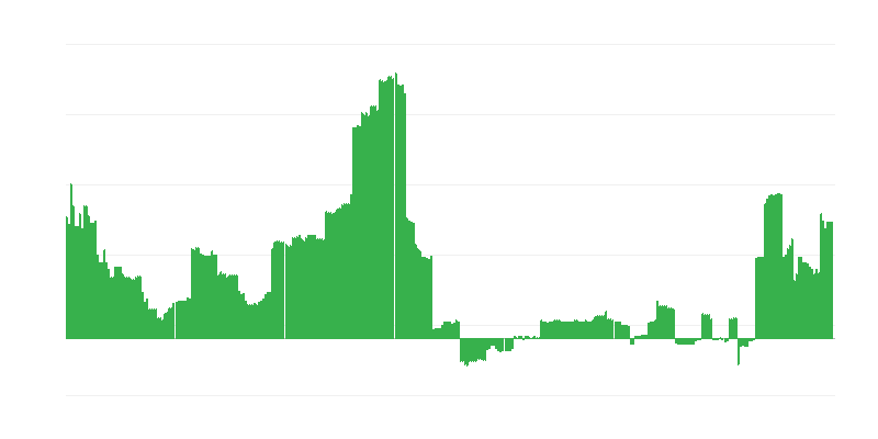 インフレーション – 教育
