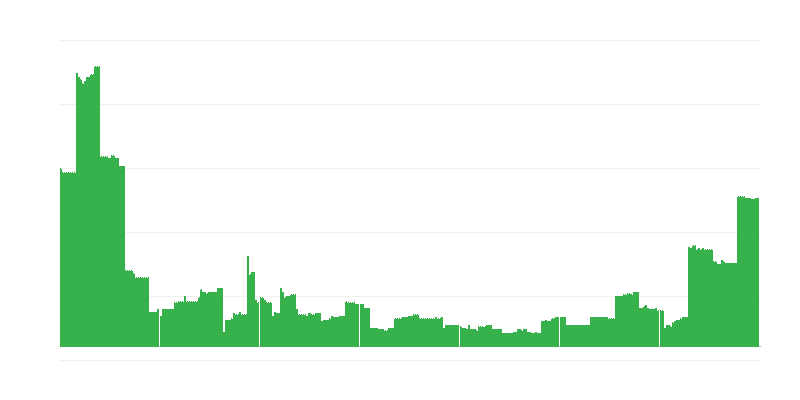 インフレーション – 教育