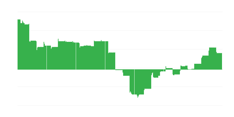 インフレーション – 教育
