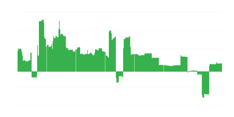 インフレーション – 教育