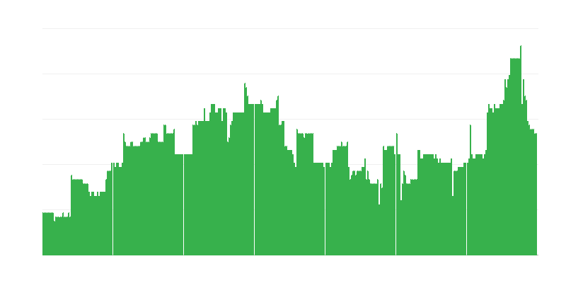 インフレーション – 教育
