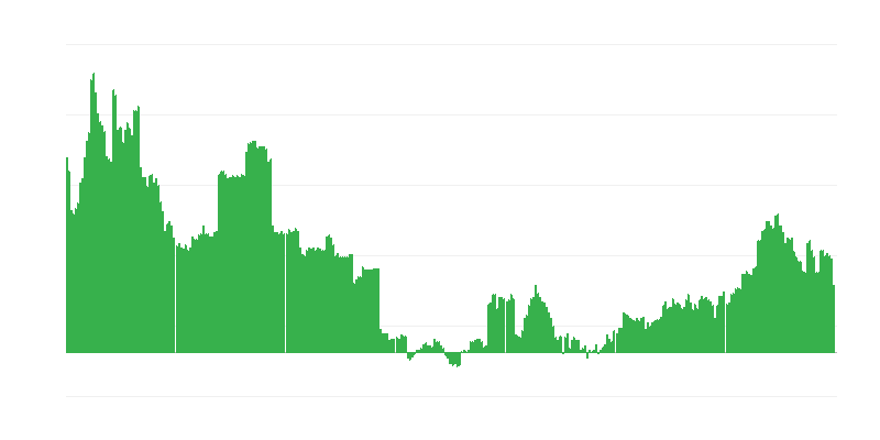 インフレーション – 教育