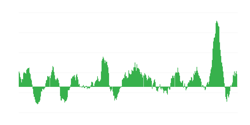 インフレーション – 食品およびノンアルコール飲料