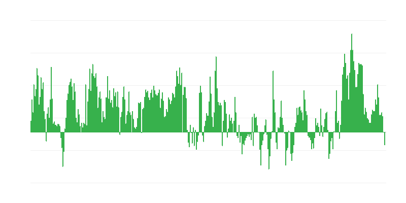インフレーション – 食品およびノンアルコール飲料