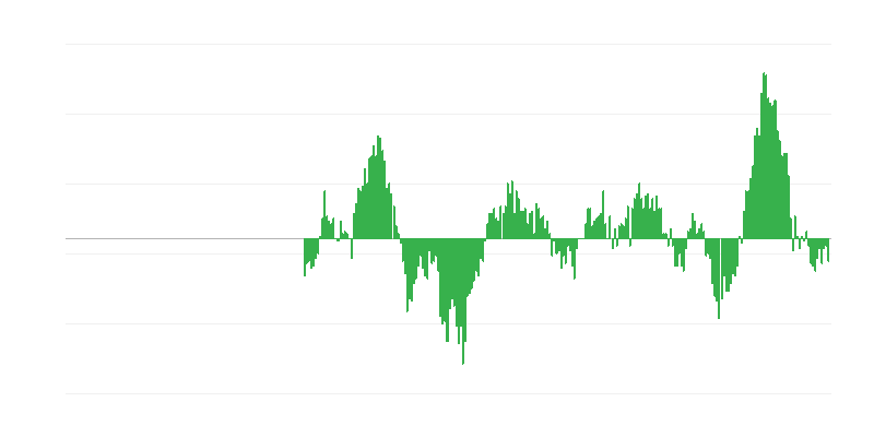 インフレーション – 食品およびノンアルコール飲料
