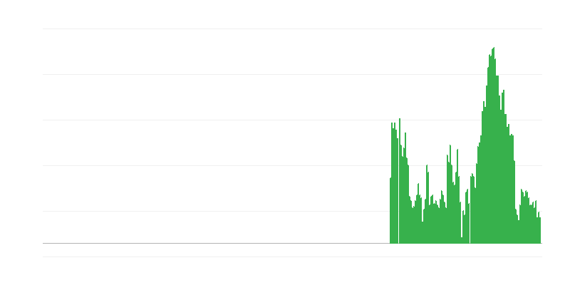 インフレーション – 食品およびノンアルコール飲料