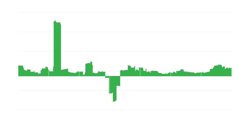 インフレーション – 教育