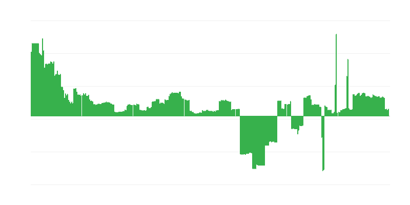 インフレーション – 教育