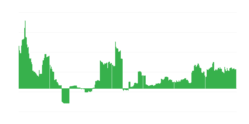 インフレーション – 教育