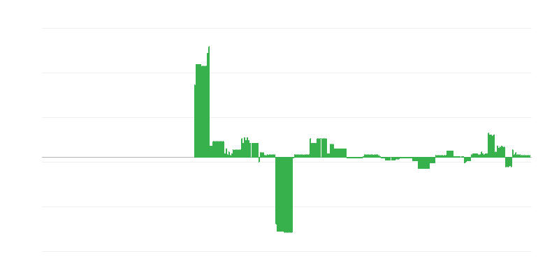 インフレーション – 教育