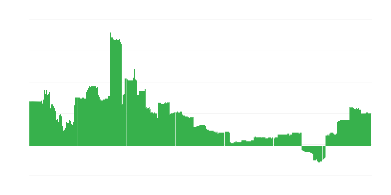 インフレーション – 教育