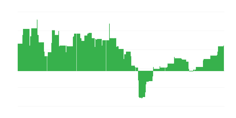 インフレーション – 教育