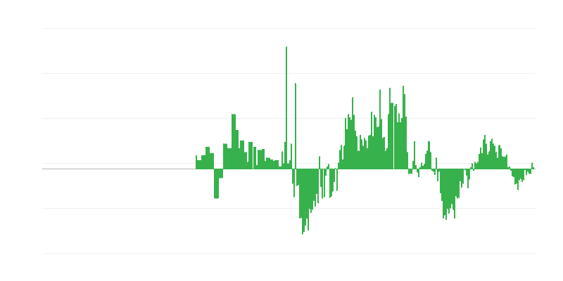 インフレーション – 衣服と履物