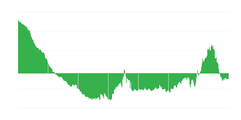 インフレーション – 衣服と履物