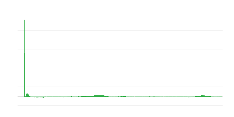 インフレーション – 衣服と履物