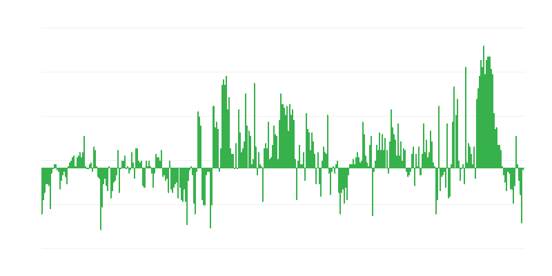 インフレーション – 衣服と履物