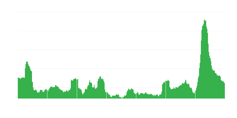 インフレーション – ホテル、カフェ、レストラン