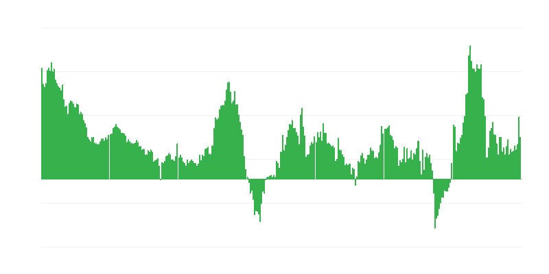 インフレーション – ホテル、カフェ、レストラン