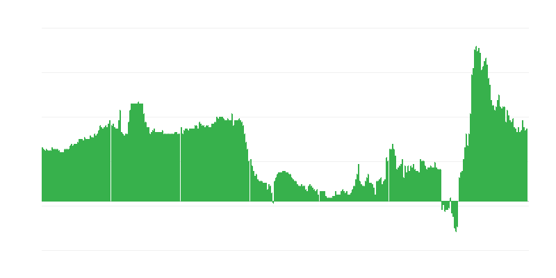 インフレーション – ホテル、カフェ、レストラン