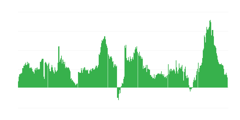 インフレーション – ホテル、カフェ、レストラン
