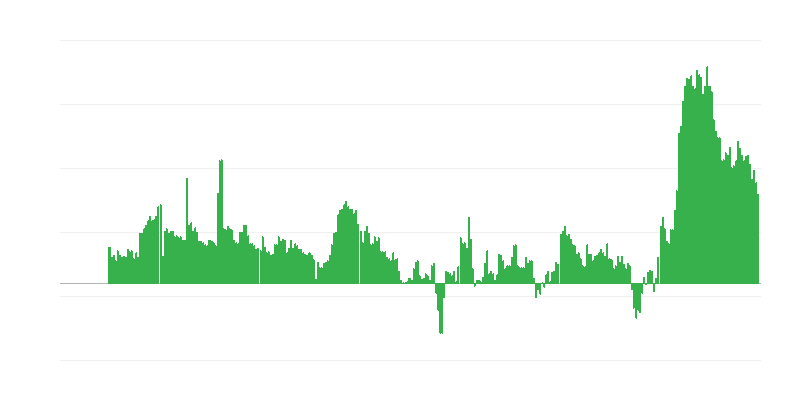 インフレーション – ホテル、カフェ、レストラン