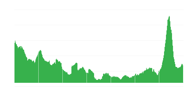 インフレーション – ホテル、カフェ、レストラン