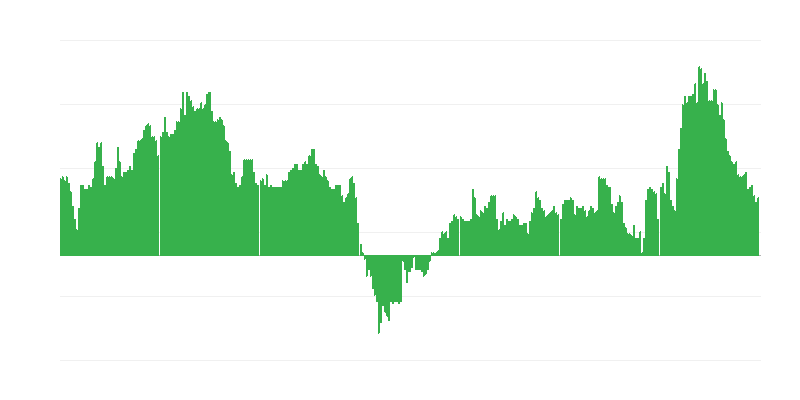 インフレーション – ホテル、カフェ、レストラン