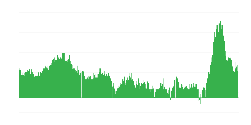 インフレーション – ホテル、カフェ、レストラン