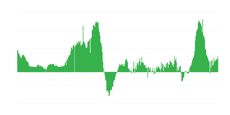 インフレーション – ホテル、カフェ、レストラン