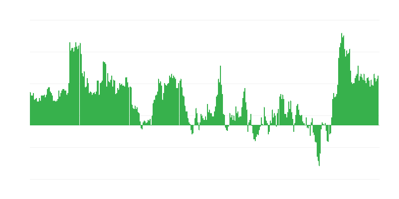 インフレーション – ホテル、カフェ、レストラン