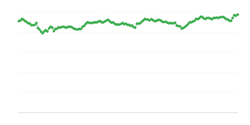 実質実効為替レート
