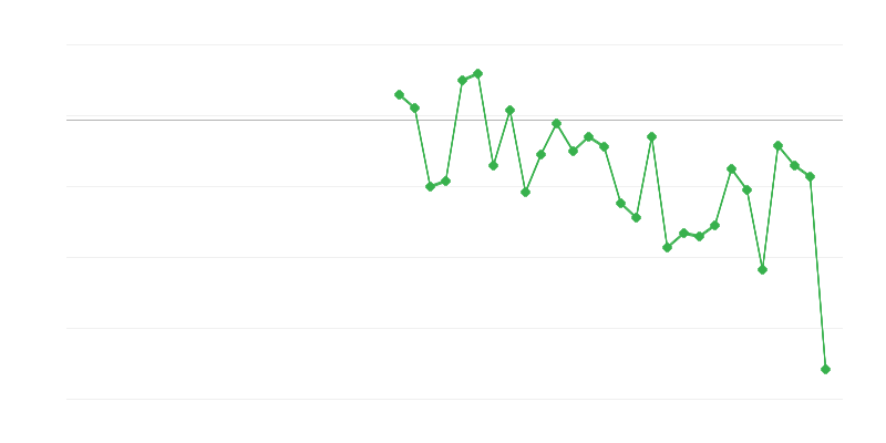 農業、林業、漁業における雇用