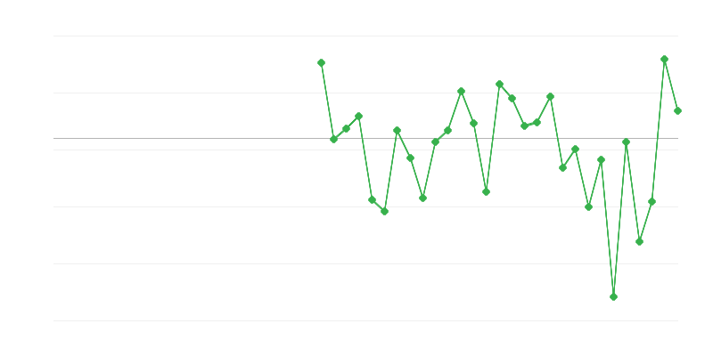農業、林業、漁業における雇用