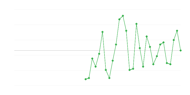 産業における雇用