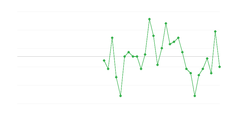 貿易および車両修理における雇用
