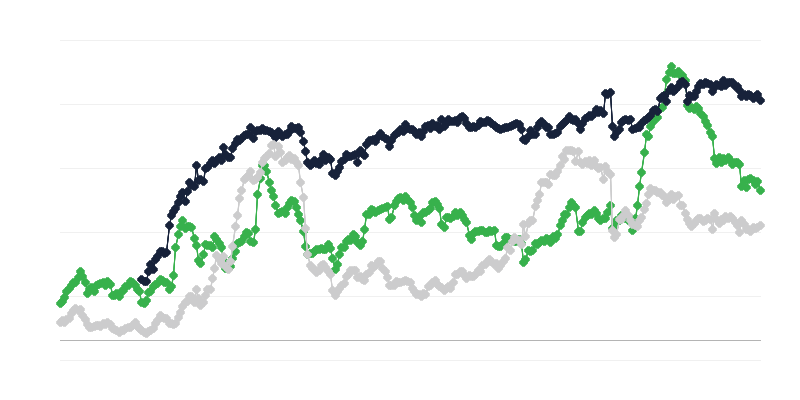 建設業界の経済情勢