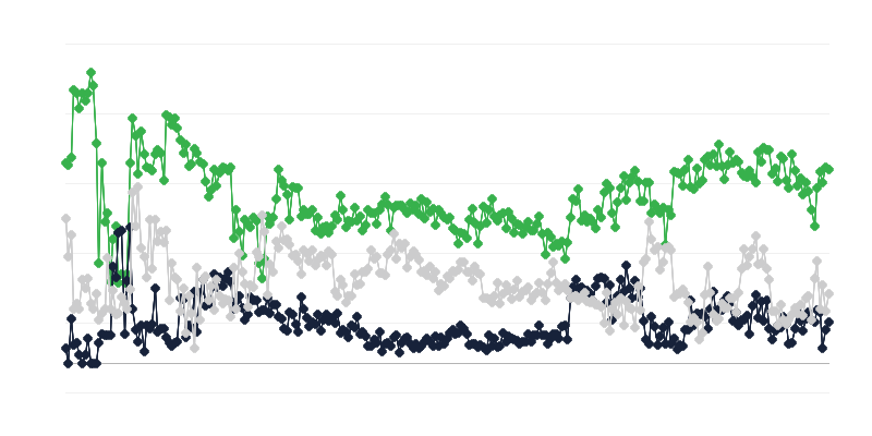 広告業界の経済情勢