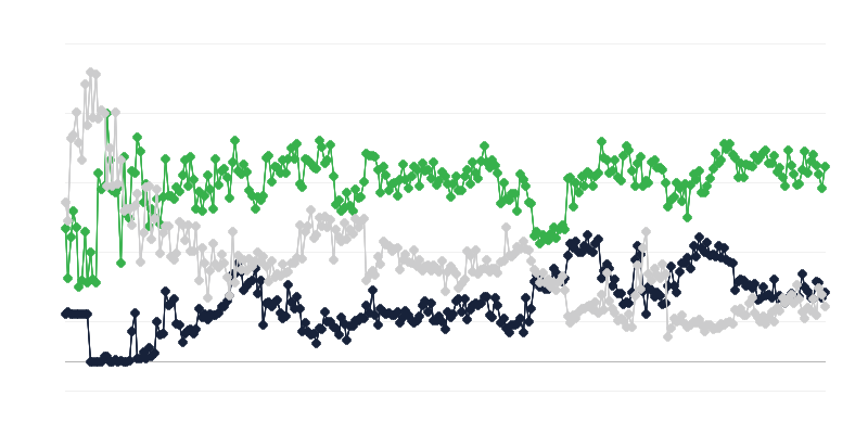 法律・会計業界の経済情勢