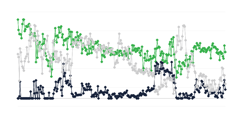 観光業界の経済情勢