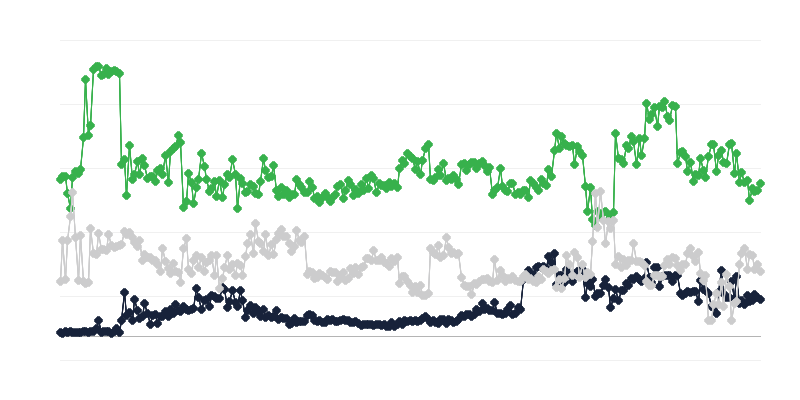 不動産市場の経済情勢