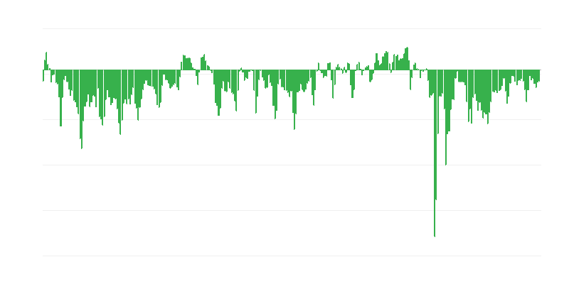 企業の予測財務状況