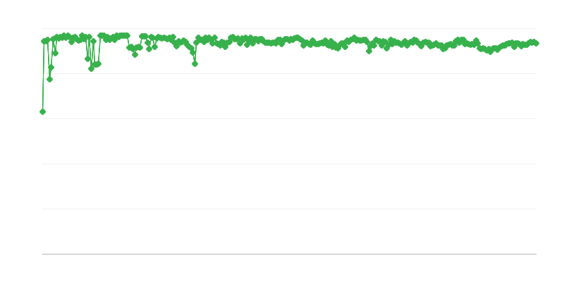 サービス企業の予想される資金源 – 自己資金