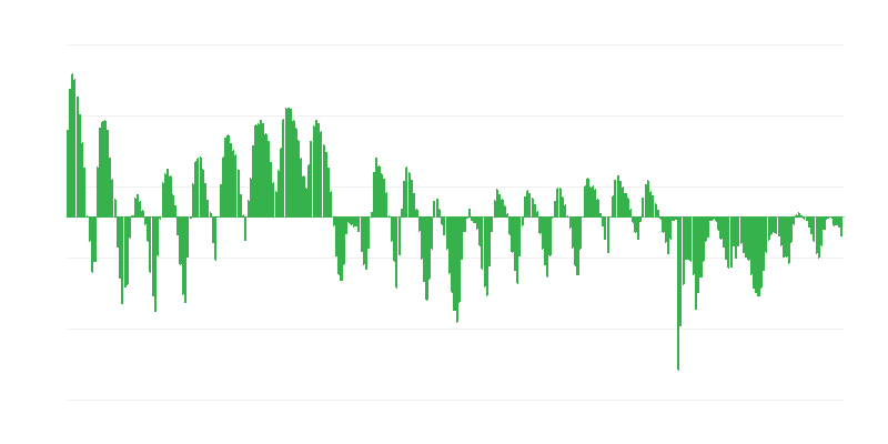 建設業における予測注文