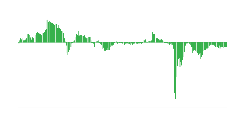 経済信頼指数 – サービス