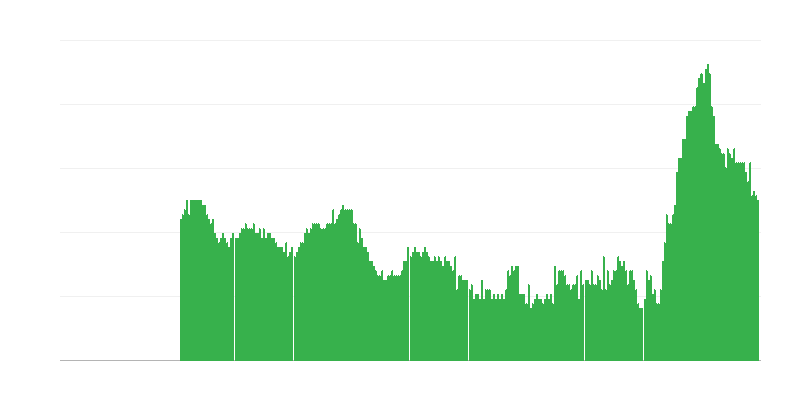 インフレーション – サービス