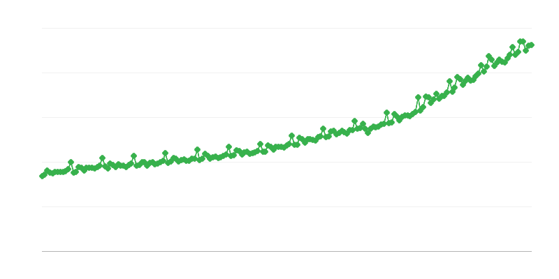 企業部門における総賃金